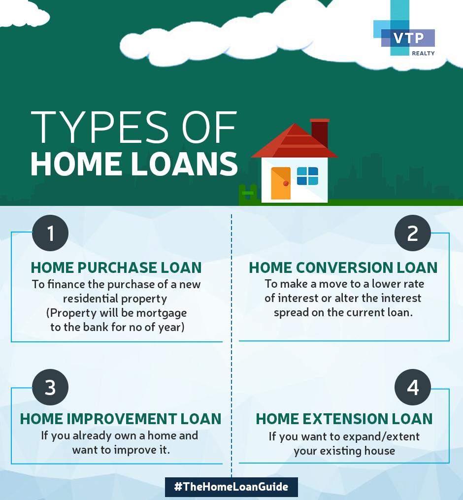 4 Main Types of Home Loans