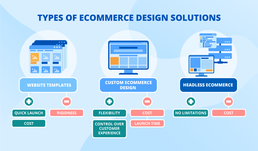 How to Choose the Best Custom Ecommerce Development Firm For Your Project
