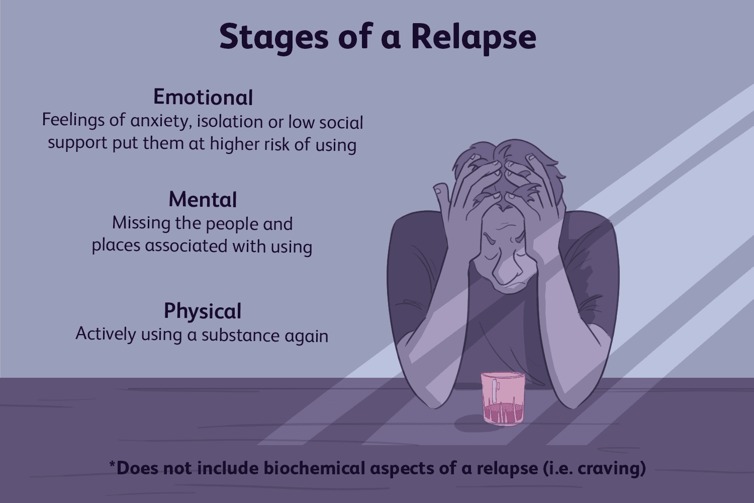 Back on Track: What to Expect During Rehab After a Drug Relapse